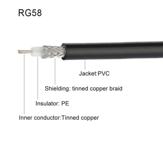 Eightwood BNC Bulkhead Female to BNC Male Right Angle Adapter RG58 Cable 50cm/ 1.6 feet