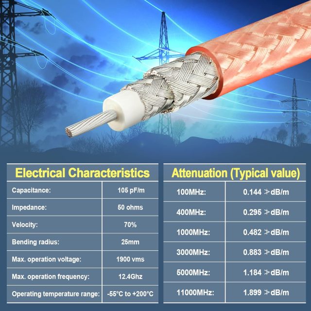 Eightwood RG400 RF Coax Cable 50ft, M17/128 Double Shield Coaxial Cable for Base Station Ham Amateur Radio Antenna Jumper