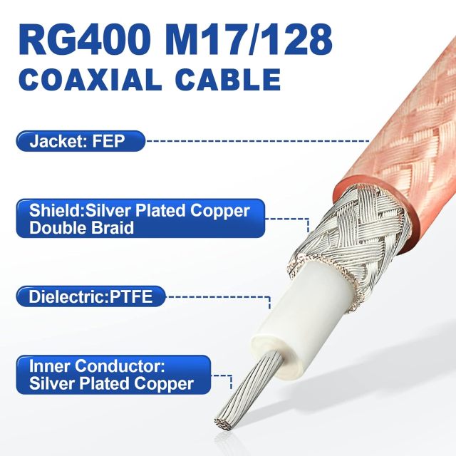 Eightwood RG400 M17/128 RF Coaxial Cable Double Copper Braid Shielded Coax 20 feet