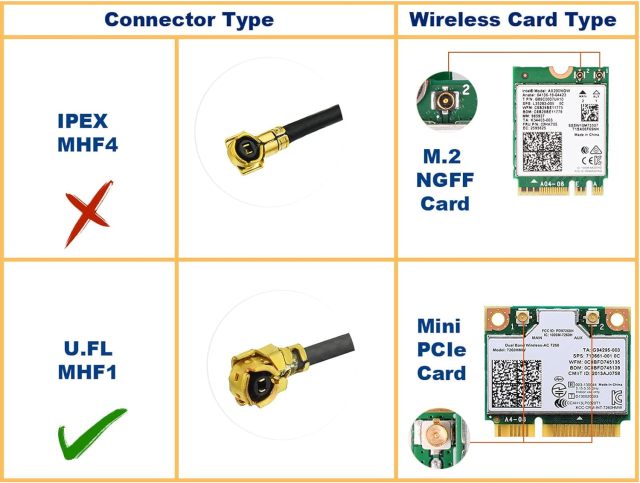 Eightwood WiFi 6 6E Antenna Tri-Band 2.4GHz 5GHz 6GHz + 20cm/7.8in U.FL IPX IPEX to PR-SMA Cable + Computer Slot Bracket for Mini PCI-E WiFi Network Card PC Desktop Computer