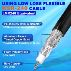 Eightwood RP-SMA Male to RP-SMA Bulkhead Female ALSR240 Extension Cable 10 Feet for WiFi Antenna, Wireless Router, PCIe Network Card, Security IP Camera