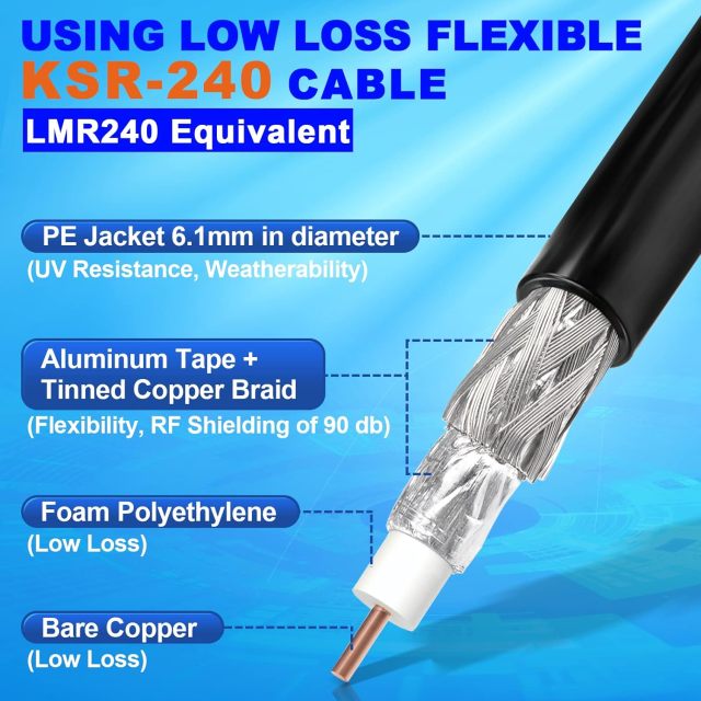 Eightwood RP-SMA Male to RP-SMA Bulkhead Female ALSR240 Extension Cable 10 Feet for WiFi Antenna, Wireless Router, PCIe Network Card, Security IP Camera