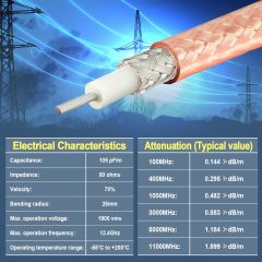 Eightwood RG400 M17/128 RF Coaxial Cable Double Copper Braid Shielded Coax 20 feet
