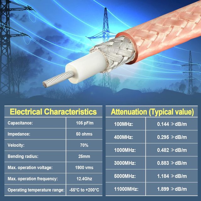 Eightwood RG400 M17/128 RF Coaxial Cable Double Copper Braid Shielded Coax 20 feet