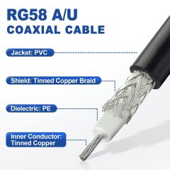 Eightwood BNC Male to BNC Male Right Angle Cable RG58 Coax 3 Feet for CB Radio, Ham & Amateur Radio, Radio Scanners, Mobile Transceiver