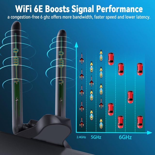 Eightwood WiFi 6E Antenna Tri-Band 2.4GHz 5GHz 6GHz Magnetic Base WiFi Antennae, RP-SMA Connector for PC Desktop Computer Motherboard PCIe Bluetooth WiFi 6E Card Wireless Router