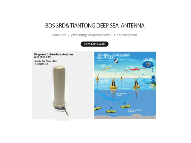 Beidou third generation RD+ high-precision positioning antenna