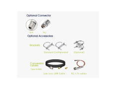 8dBi 868MHz(863-870MHz) Fiberglass LoRa Antenna For Helium Miner HNT Hotspot