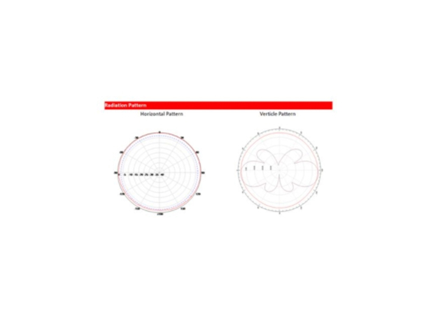 Omni MIMO 4G Antenna MIMO LTE Antenna 6dBi MIMO Antenna