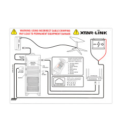 48V Starlink POE power supply EL3 SET for Starlink Gen2 DC Conversion Kit