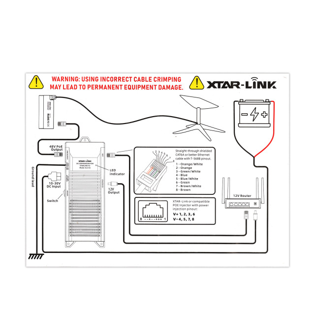 48V Starlink POE power supply EL3 SET for Starlink Gen2 DC Conversion Kit