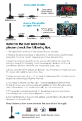 DIGITAL INDOOR TV ANTENNA