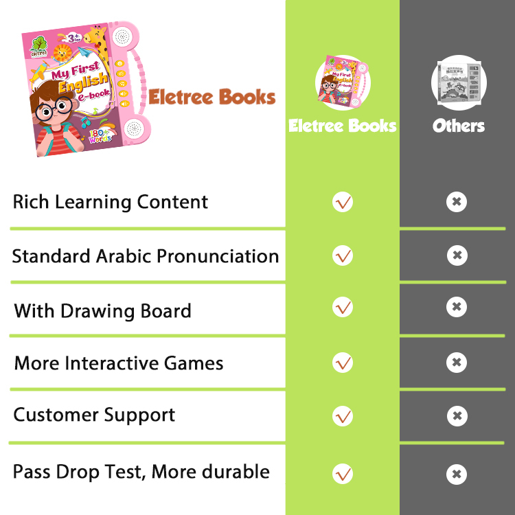 My First English Words Letters Musical Audio Book For Toddler