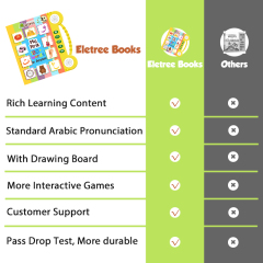 My First 180+ Words Arabic English Bilingual Sound Book For Kids
