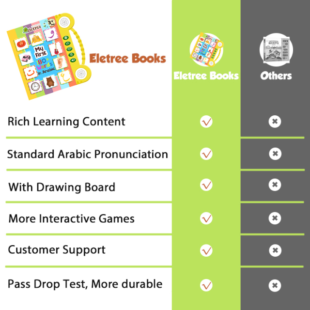 My First 180+ Words Arabic English Bilingual Sound Book For Kids