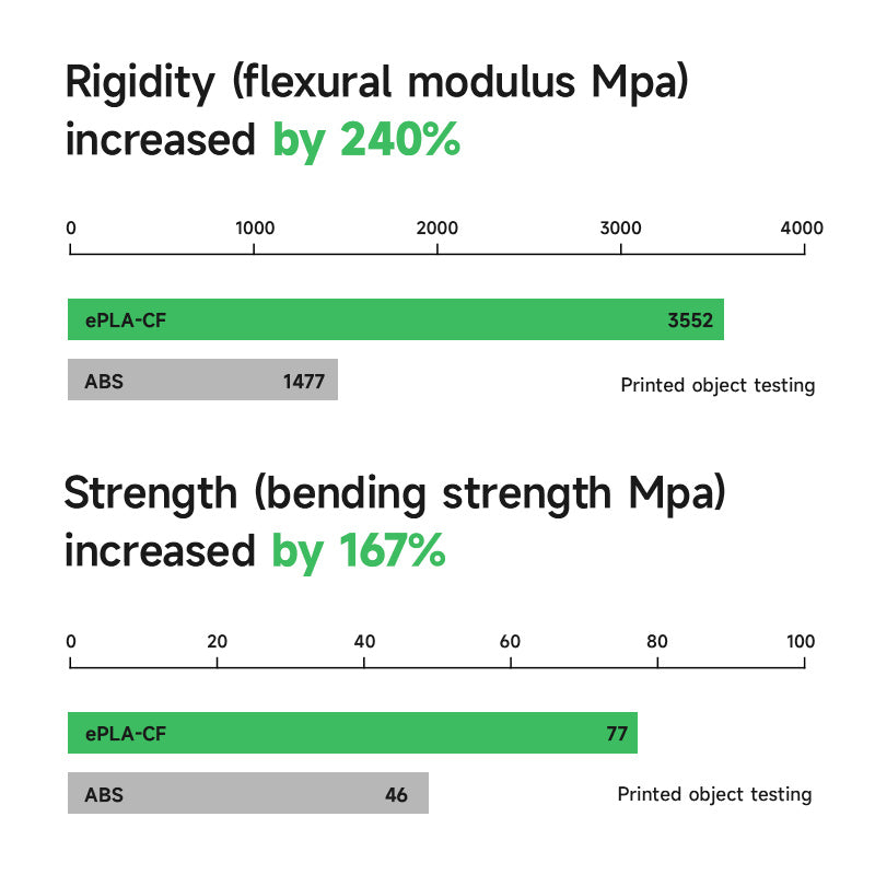 eSUN ePLA-CF 1.75mm 3D Filament 1KG