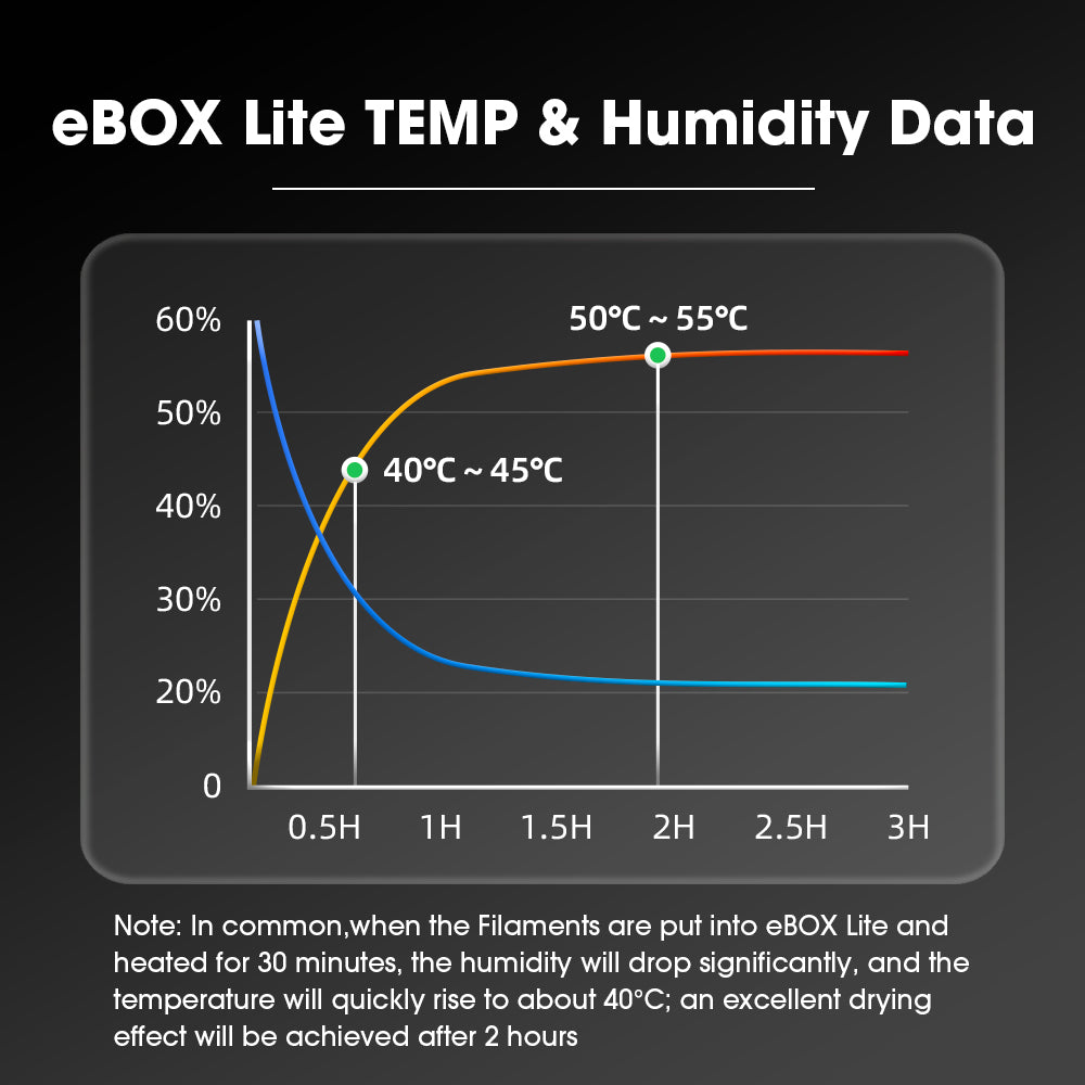 eSUN eBOX Lite 3D Filament Dryer Box Drying Filaments Storage Box ...