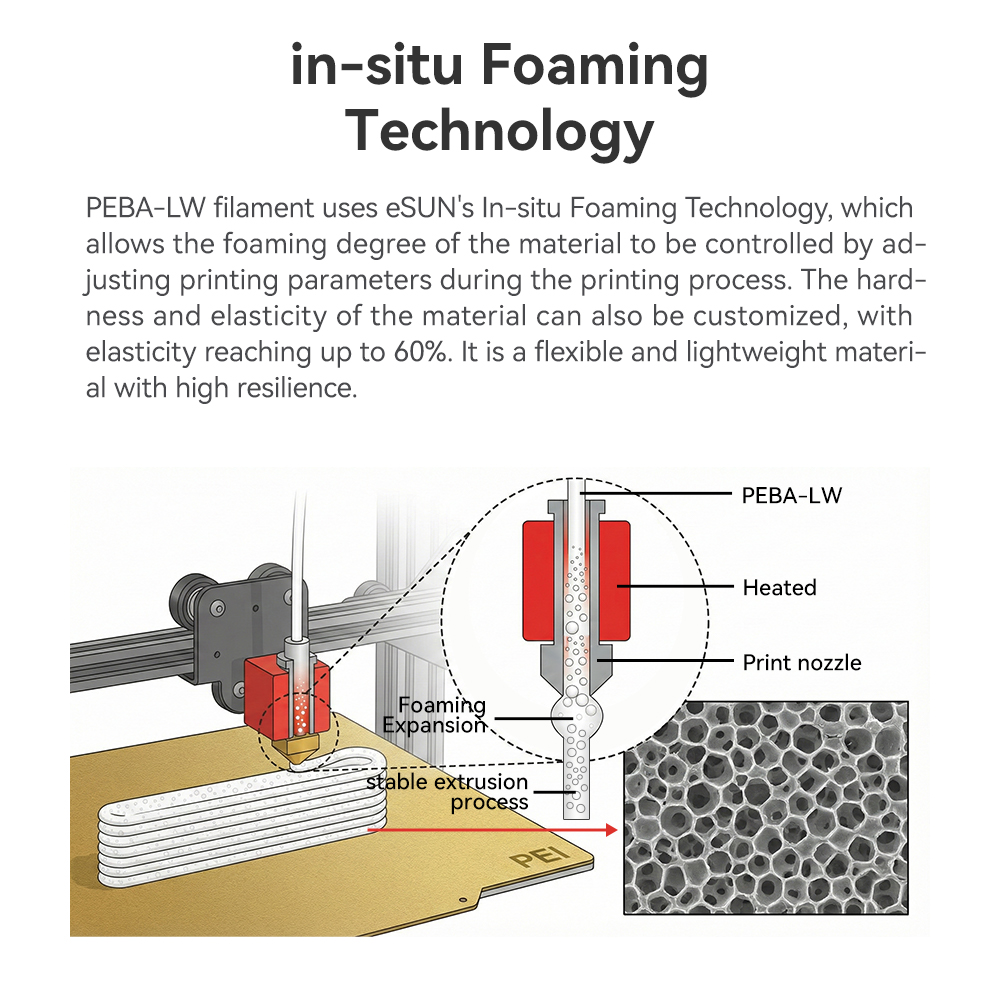 eSUN PEBA-LW 1.75mm 3D Filament 0.8KG