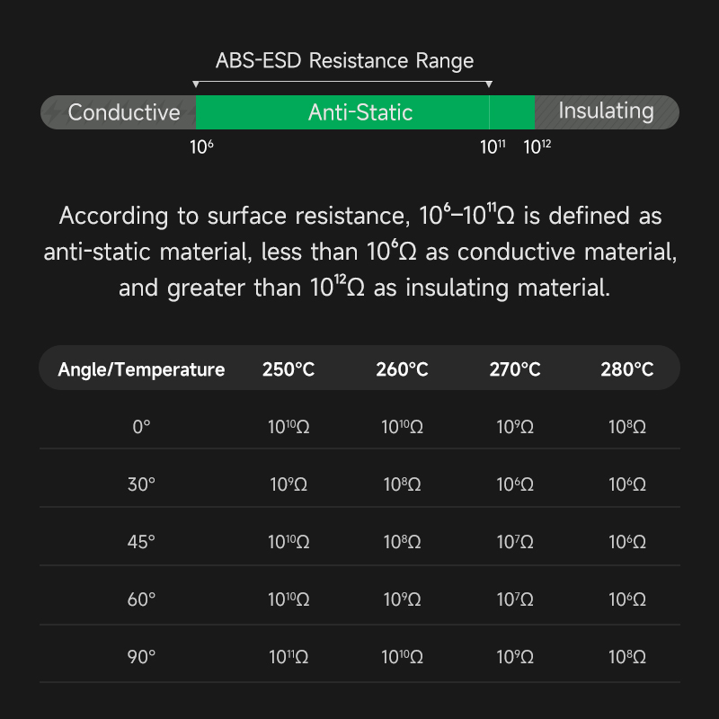 eSUN ABS-ESD 1.75mm 3D Filament 1KG