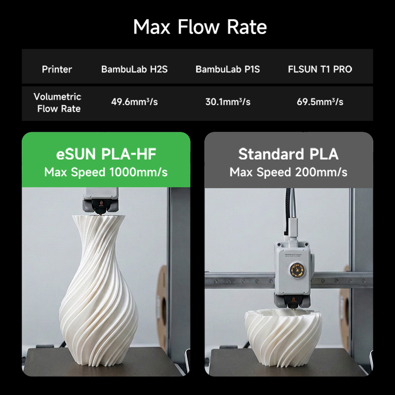 eSUN PLA-HF 1.75mm 3D Filament 1KG