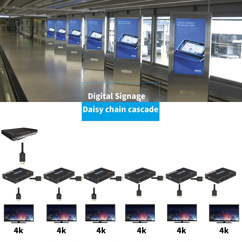 4K60 HDMI Splitter 1 IN 2 OUT,Dolby Vision , Scaling out, Optical Audio Breakout, CEC on out1