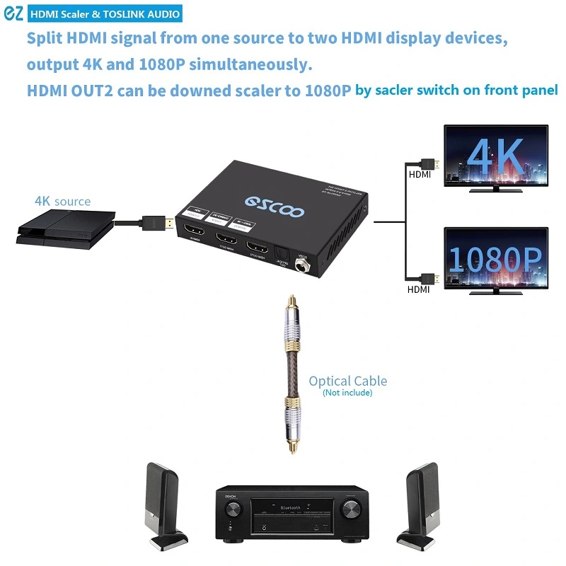 4K60 HDMI Splitter 1 IN 2 OUT,Dolby Vision , Scaling out, Optical Audio Breakout, CEC on out1