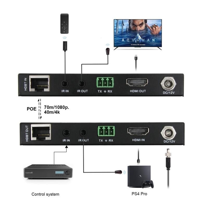 4K60 HDMI Extender, HDBaseT extender RS232+IR+POE pass through,