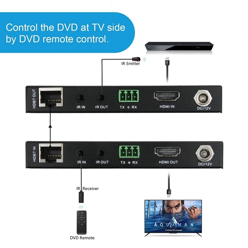 4K60 HDMI Extender, HDBaseT extender RS232+IR+POE pass through,