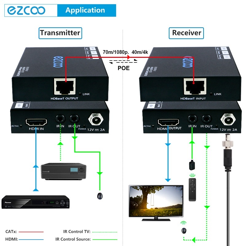 4K60 HDMI Extender HDBaseT extender  IR+POE pass through