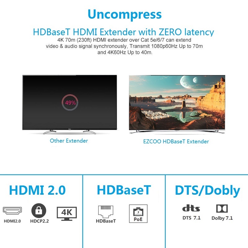 4K60 HDMI Extender HDBaseT extender  IR+POE pass through