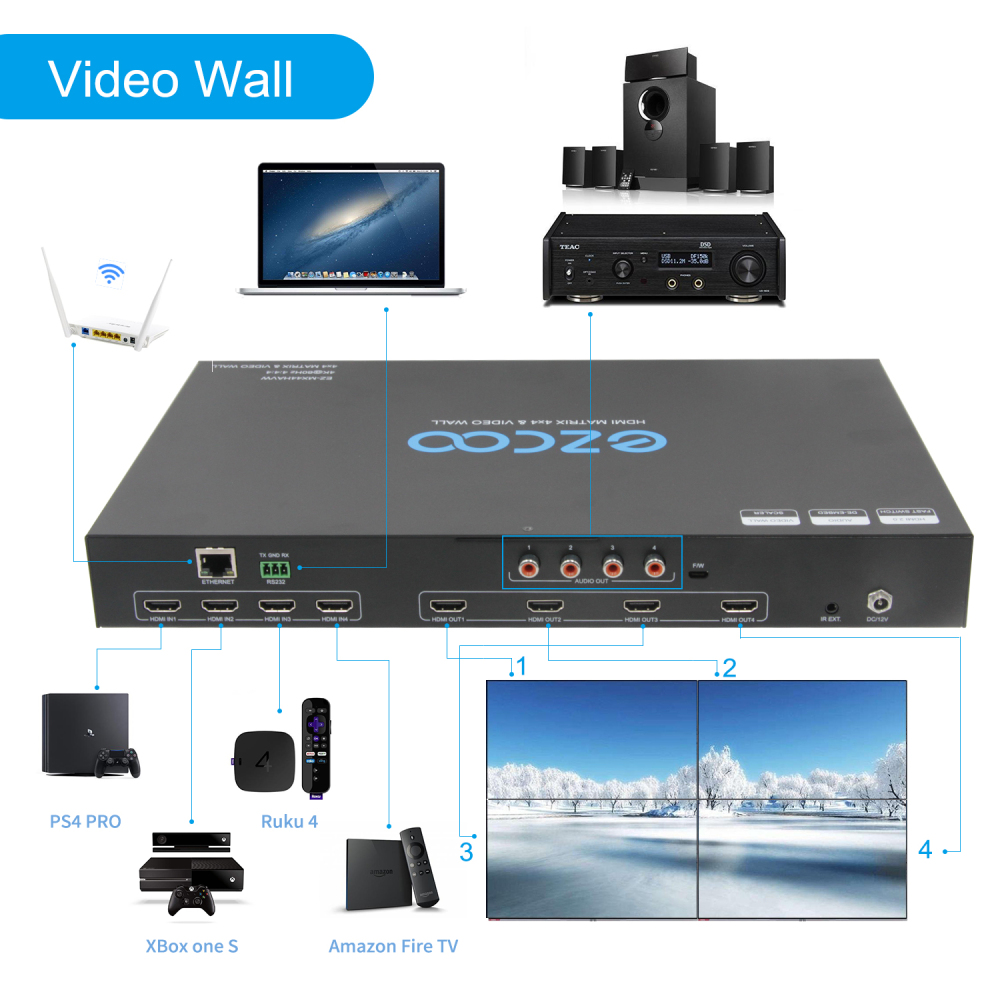 4K60Hz HDMI  Matrix 4x4 Fast switch&video wall