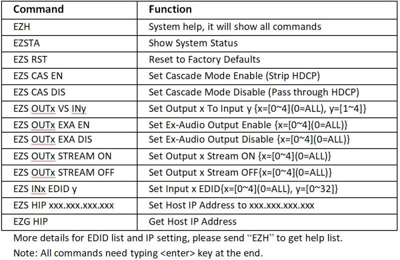 4K60 444 HDMI Matrix 4x4 Dolby vision with audio breakout, IP/RS232/IR control, HDCP2.2, 18G/bps，downscaler