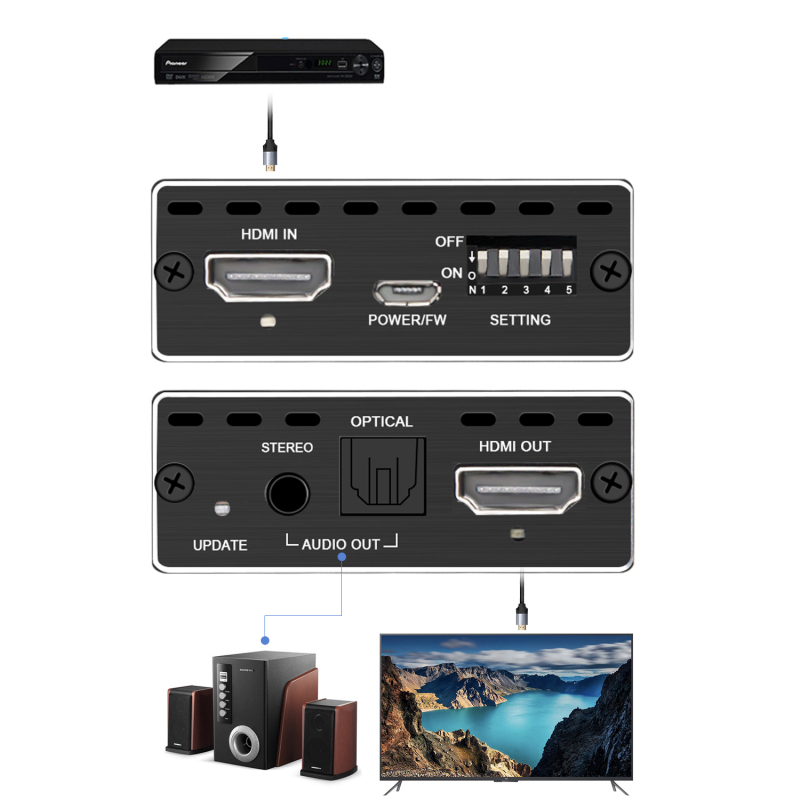 EZCOO 4K60 HDMI Audio Extractor with scaler and EDID setting