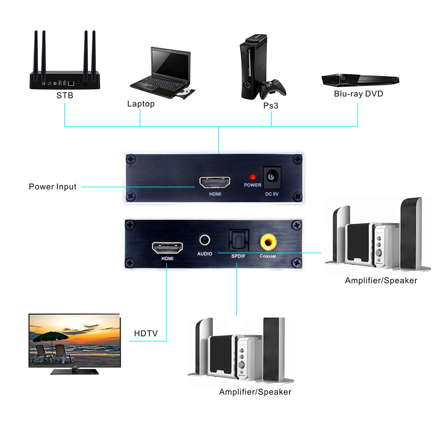 AVFABUL HDMI audio extractor HDMI IN& HDMI OUT with SPDIF/Coaxial, stereo audio output，audio visual receiver