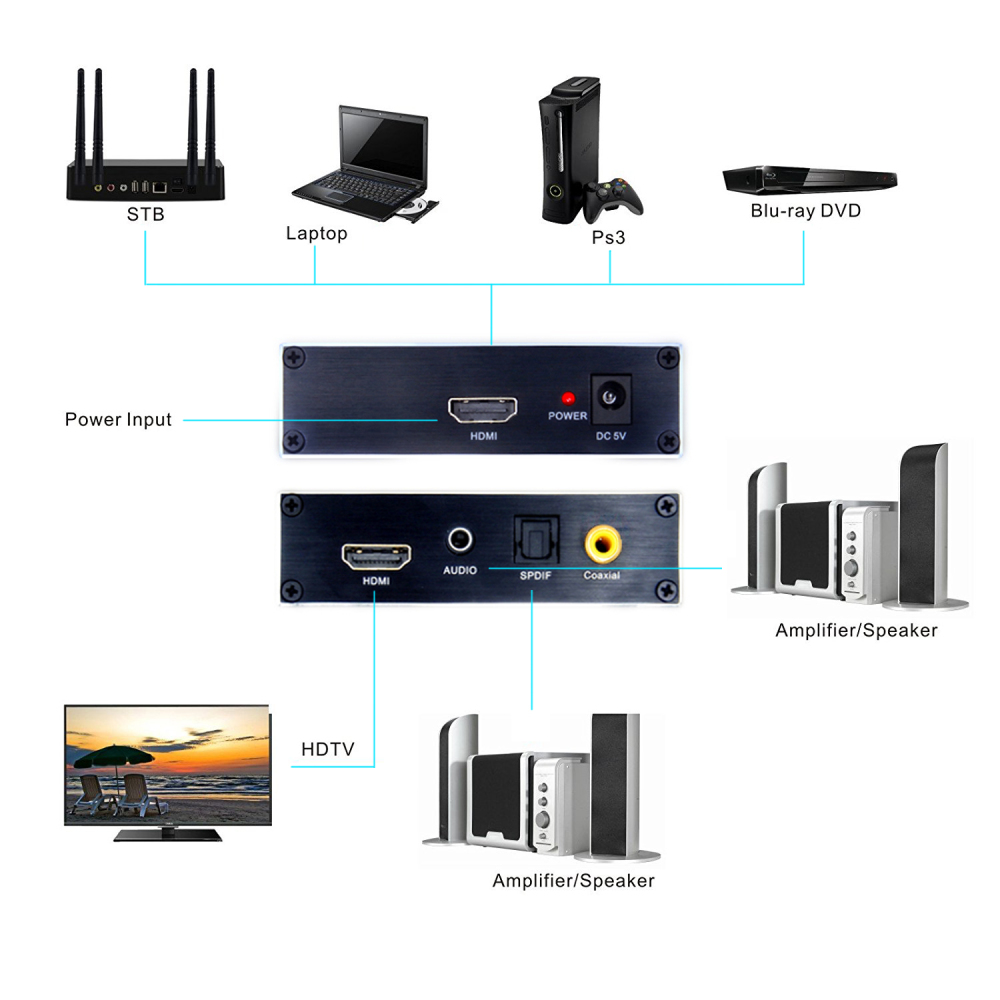 AVFABUL HDMI audio extractor HDMI IN& HDMI OUT with SPDIF/Coaxial, stereo audio output，audio visual receiver