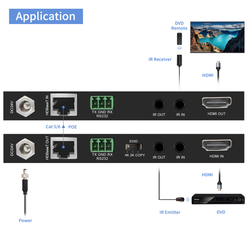 4K HDMI Extender Over Ethernet, 4k60 4:4:4,Uncompressed 18G/BPS Over Single Cat5/6 up to 40m(165ft), RS232+POE+IR+HDCP2.2, HDR and Atmos, CEC, EDID