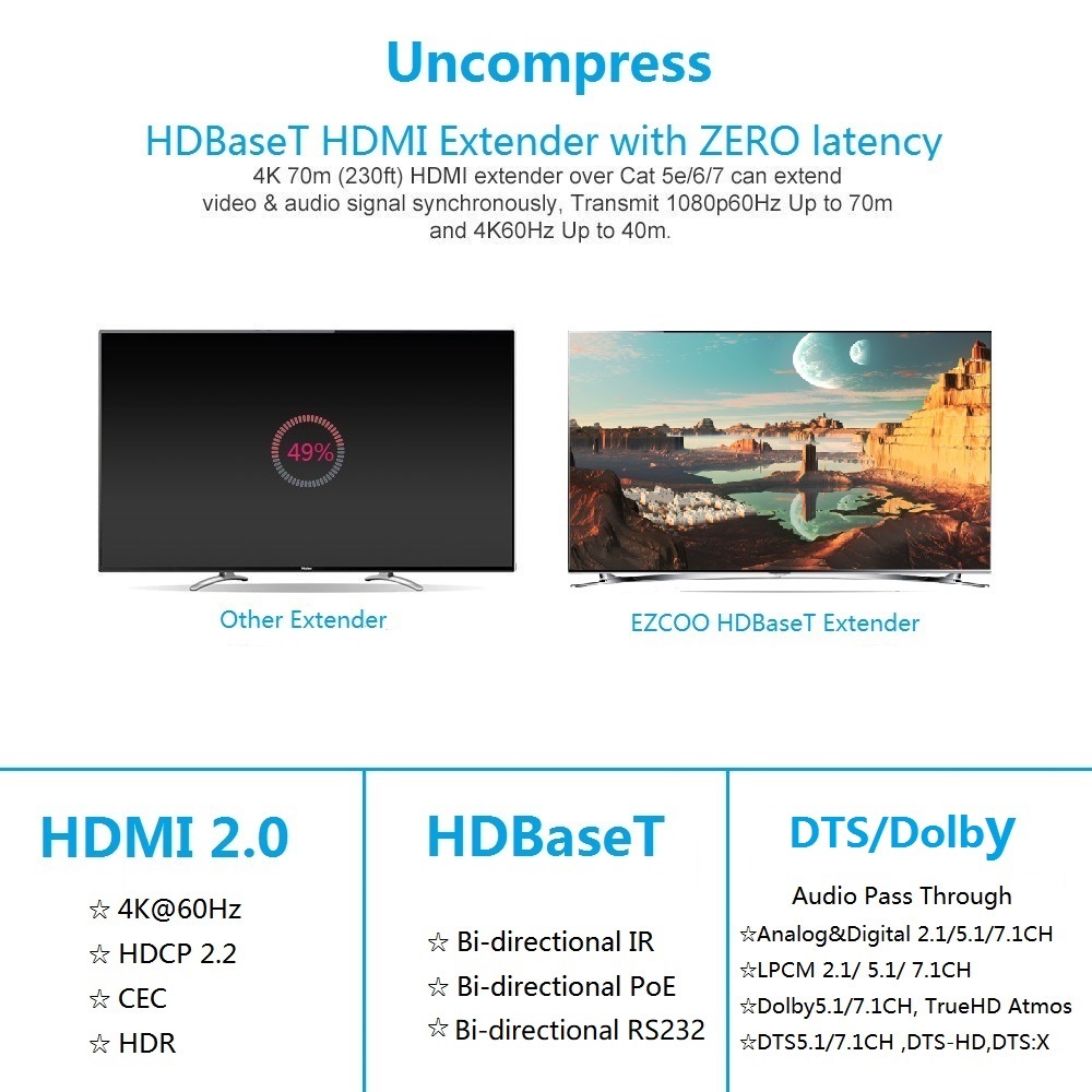 4K HDMI Extender Over Ethernet, 4k60 4:4:4,Uncompressed 18G/BPS Over Single Cat5/6 up to 40m(165ft), RS232+POE+IR+HDCP2.2, HDR and Atmos, CEC, EDID