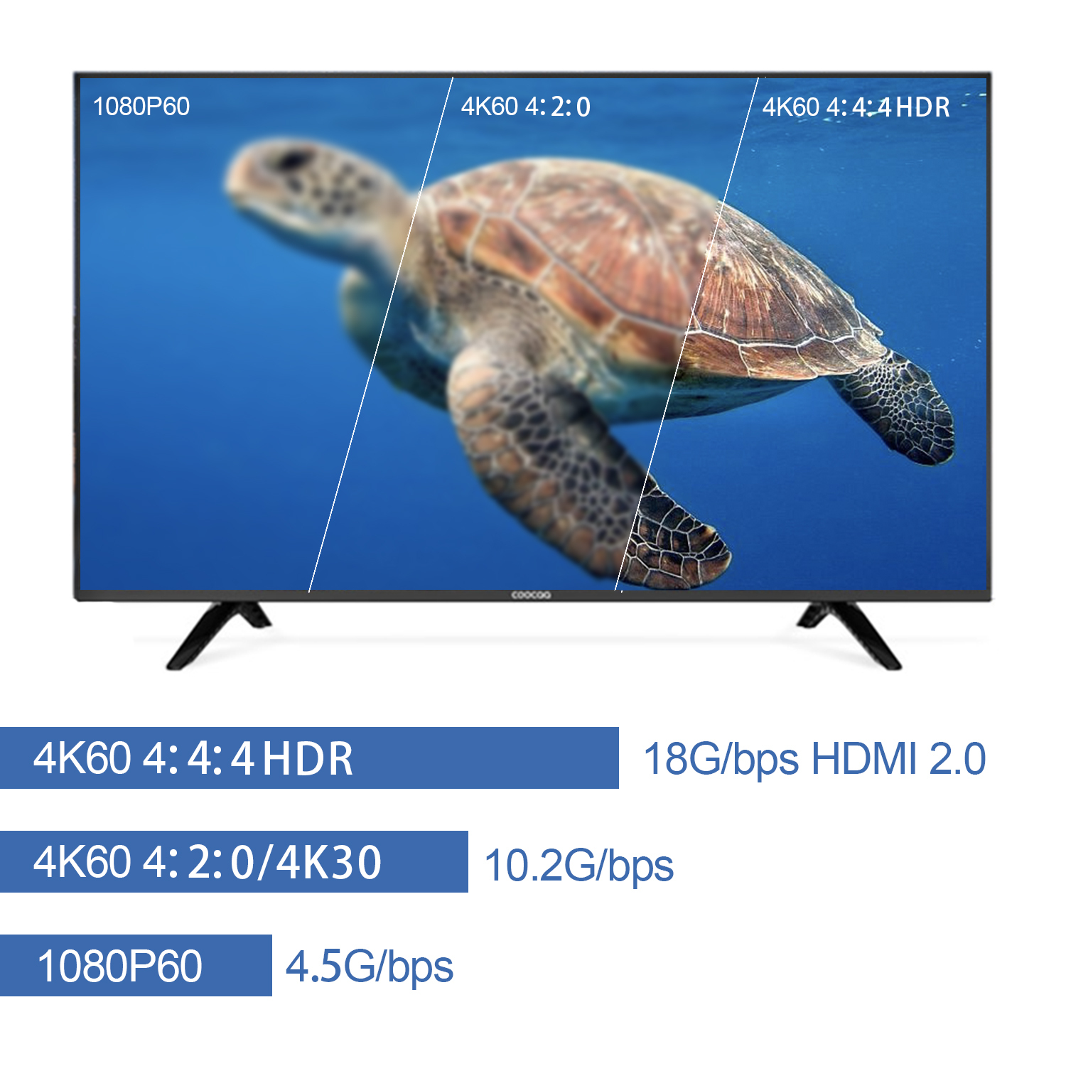 4K HDMI Extender Over Ethernet, 4k60 4:4:4,Uncompressed 18G/BPS Over Single Cat5/6 up to 40m(165ft), RS232+POE+IR+HDCP2.2, HDR and Atmos, CEC, EDID