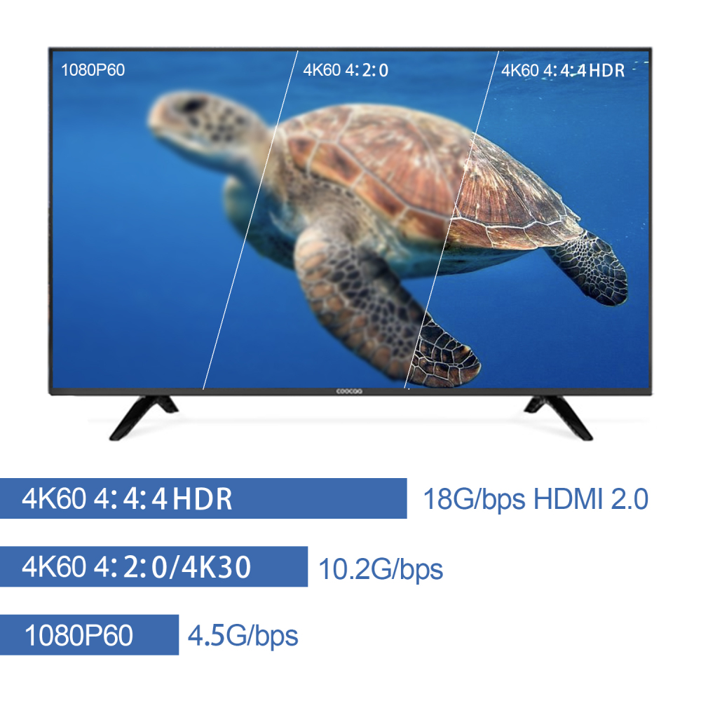 4K HDMI Extender Over Ethernet, 4k60 4:4:4,Uncompressed 18G/BPS Over Single Cat5/6 up to 40m(165ft), RS232+POE+IR+HDCP2.2, HDR and Atmos, CEC, EDID