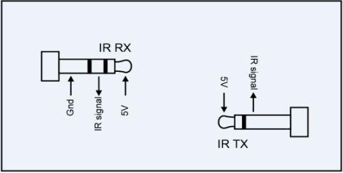 IR Receiver and Emitter
