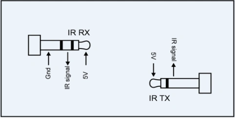 IR Receiver and Emitter