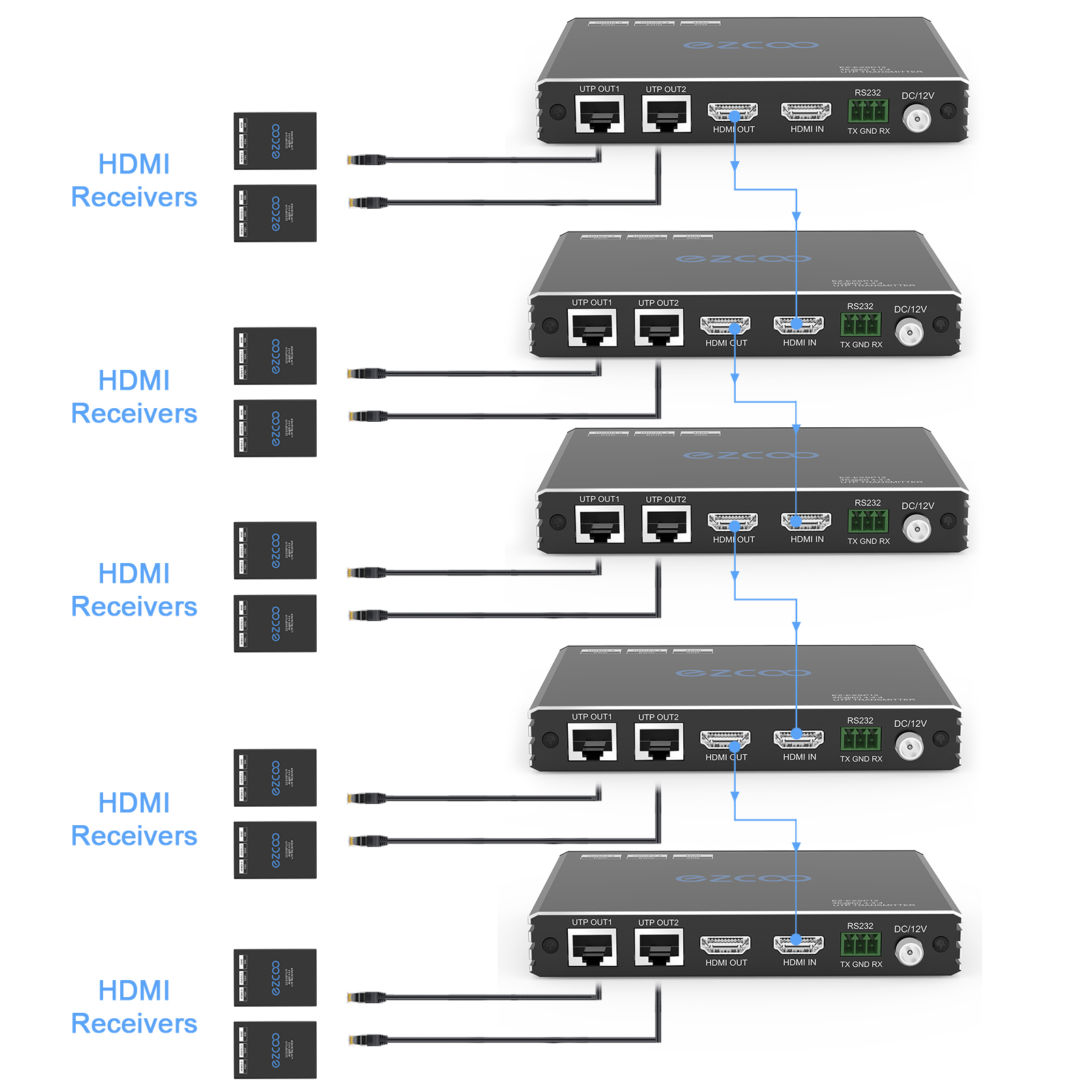4K HDMI splitter extender 1 in 2 out over cat5/6 up to 50m/165ft.HDCP2.2/PoE/EDID Management,Two-way IR Down scaling