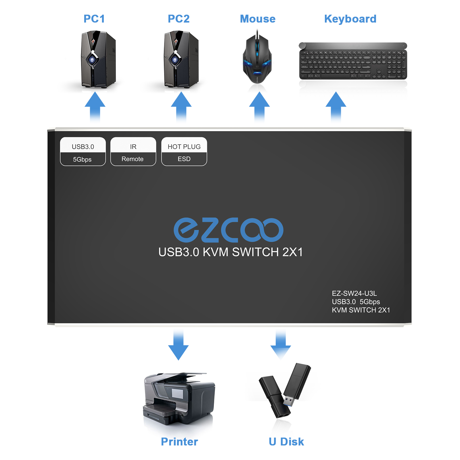 ezcoo USB 3.0 KVM スイッチ HDMI 4×1 USB 3.0 Switch 2-In 4-Out – best kvm switch