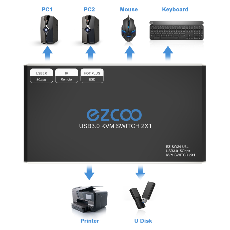 USB 3.0 Switch 2 In 4 Out USB 3.0 Sharing Switcher IR Romte KVM Switch Hub for Mouse, Keyboard, Scanner, Printer with 2 Pcs of 1.5M USB 3.0 A to A