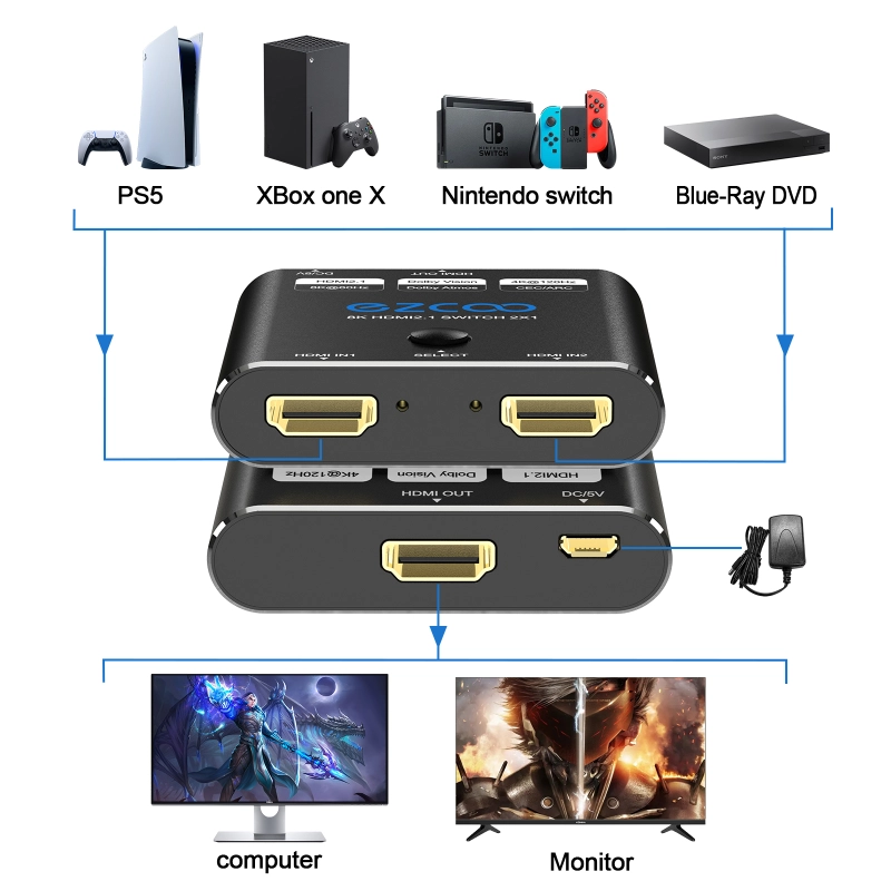 8K60Hz HDMI Switch 2 in 1 out, 4K120Hz HDMI switch 2X1 with button switch， supports 48G/bps, CEC, ARC