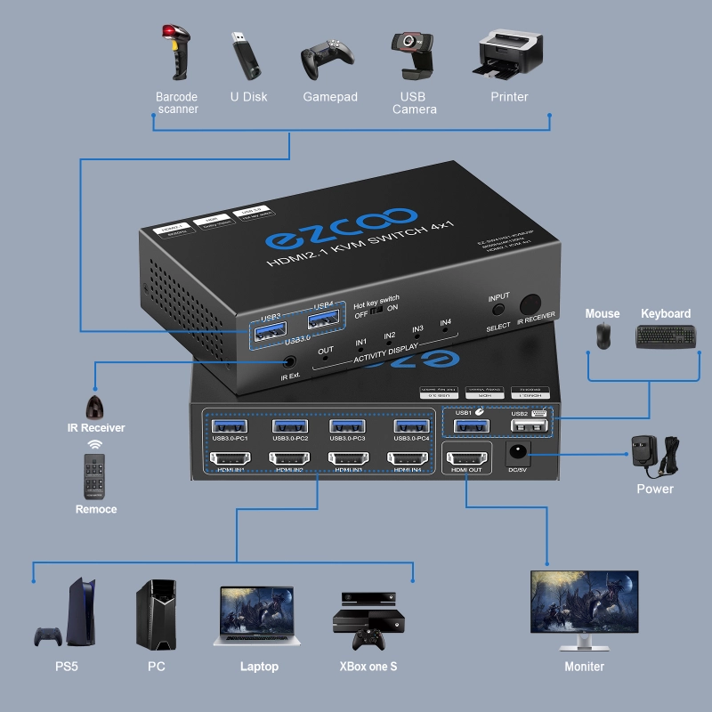 EZCOO 8K HDMI KVM Switch 4X1 with USB3.0 KVM, 3 port USB,support 4K120Hz 4:4:4 and HDR, Hotkey switch