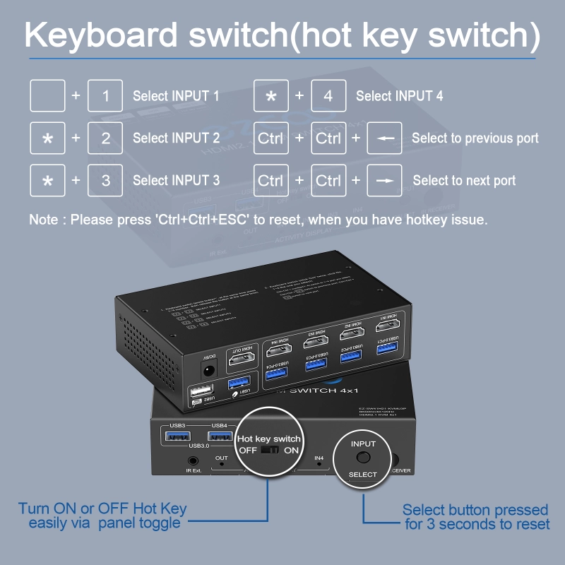 EZCOO 8K HDMI KVM Switch 4X1 with USB3.0 KVM, 3 port USB,support 4K120Hz 4:4:4 and HDR, Hotkey switch
