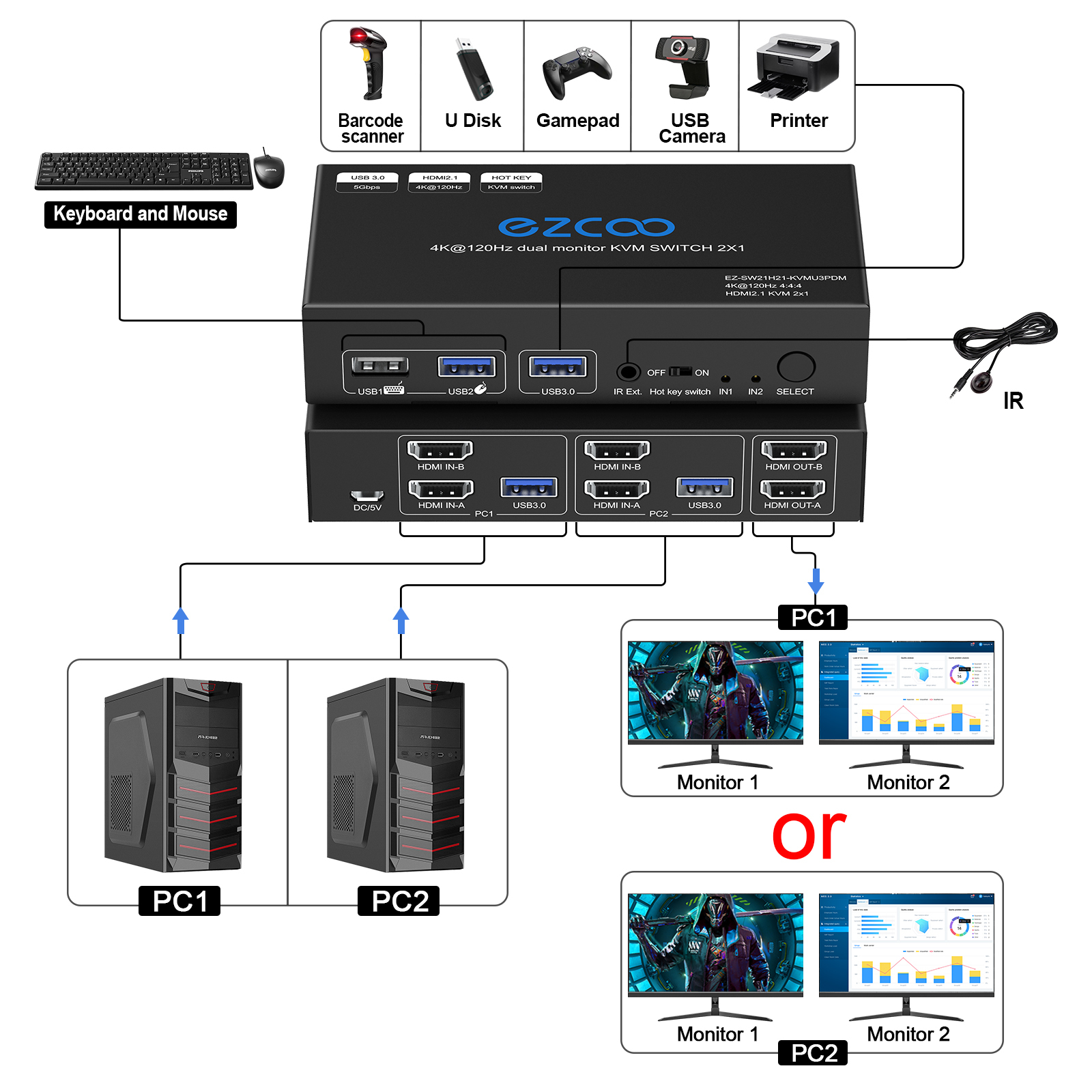 8K@60Hz 4K@120Hz HDMI  USB 3.0 KVM Switch 2 Port Dual Monitor Extended Display KVM Switcher