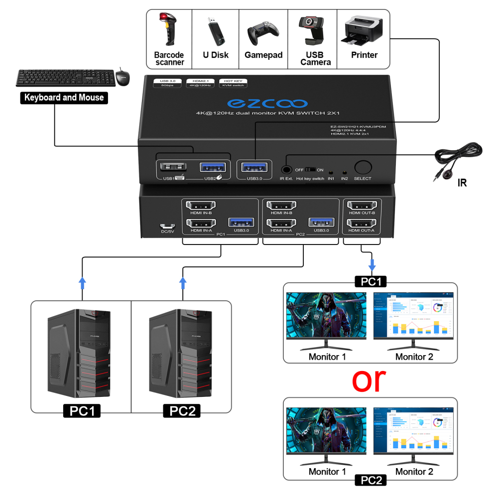 8K@60Hz 4K@120Hz HDMI  USB 3.0 KVM Switch 2 Port Dual Monitor Extended Display KVM Switcher