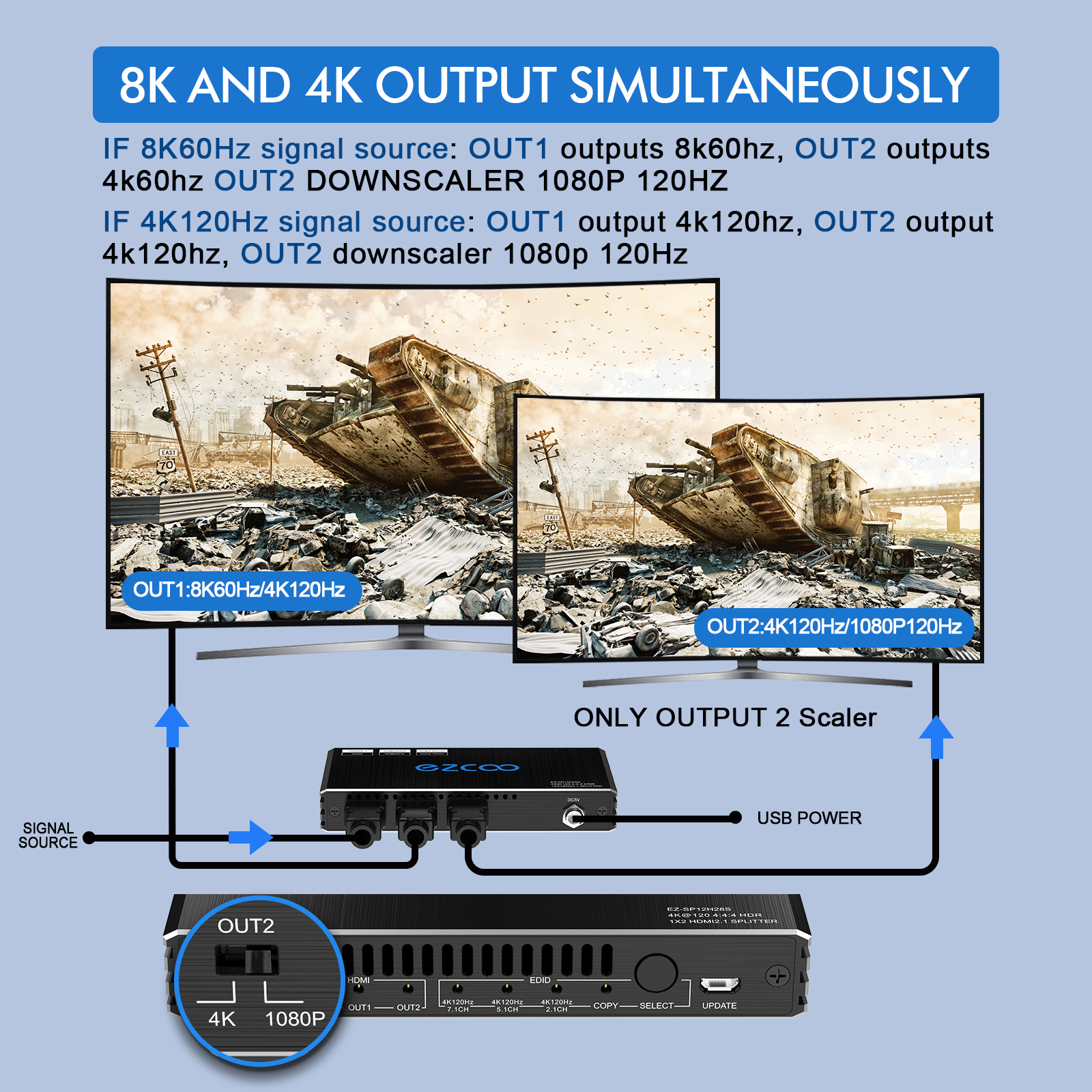 EZCOO 8K HDMI 2.1 Splitter 1x2 – best hdmi splitter